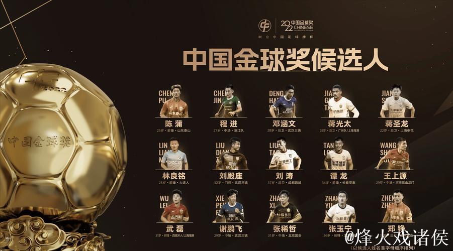 上海6人入选:中国金球奖候选名单揭晓 上海6人入选:中国金球奖候选名单揭晓
